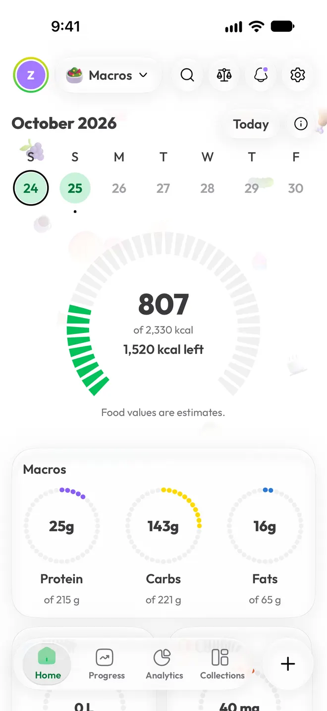 Your day, in one look